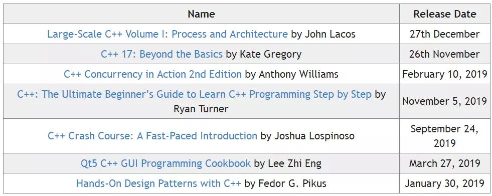 编程c++你了解多少,c+程序员的日常