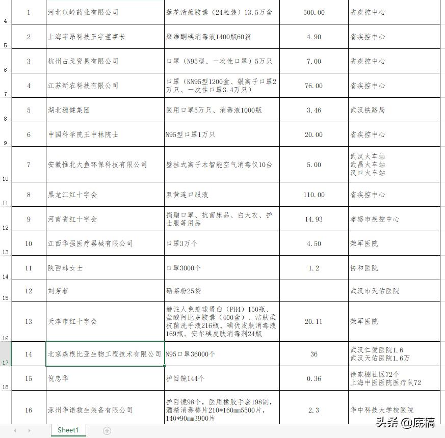 武汉仁爱妇科医院,武汉仁爱医院妇科