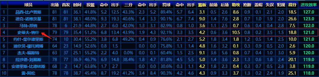 史蒂夫纳什战术,球场艺术家