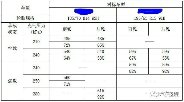 底盘前期开发,底盘开发前景