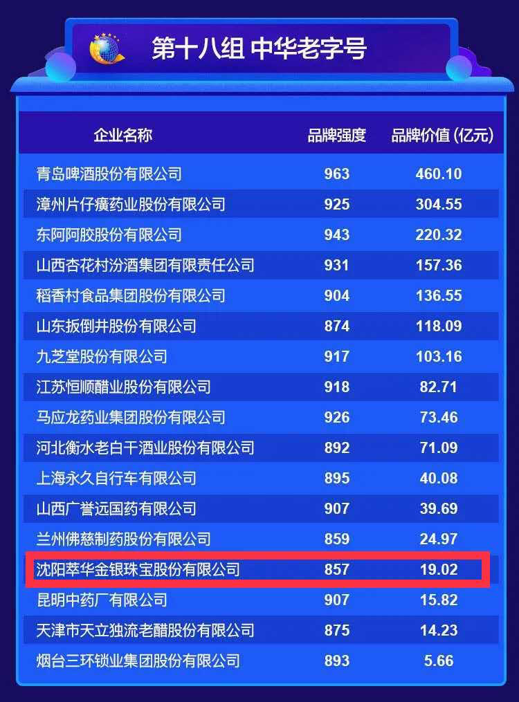 2023中国品牌价值完整排名一览表,2022中国品牌价值排行