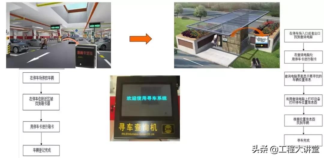 小区建筑智能化系统,小区智能化系统方案讲解