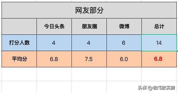 广州盈彩美居近十年房价,东圃盈彩美居菁品园