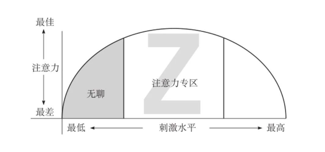 无法集中注意力专注做事,做事集中不了注意力怎么办