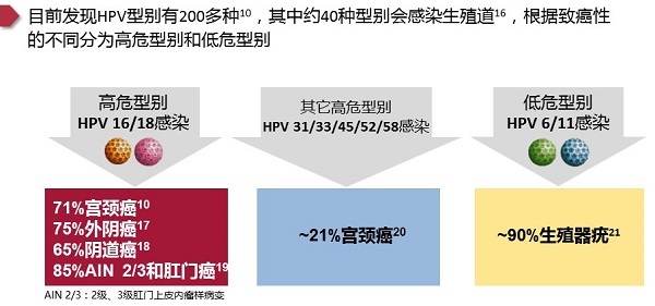 hpv阳性还能打9价疫苗吗,HPV阳性还可以打疫苗吗