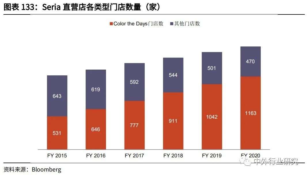 日本百元店商品利润,日本百元店大发展