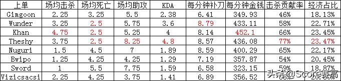 s9英雄联盟八强赛grfvsig,s9八强赛igvsgrf第二局