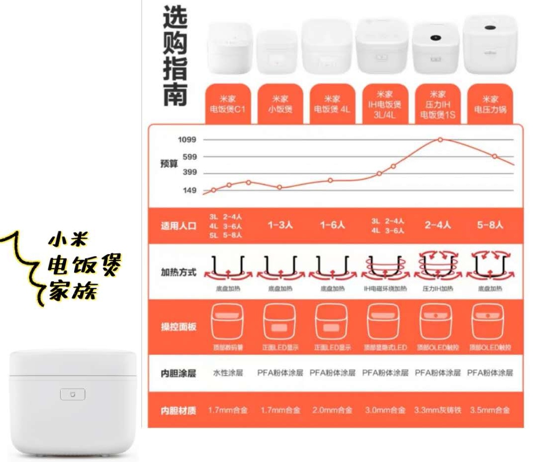 十大建议买的电饭锅有哪些,选择电饭锅避坑指南