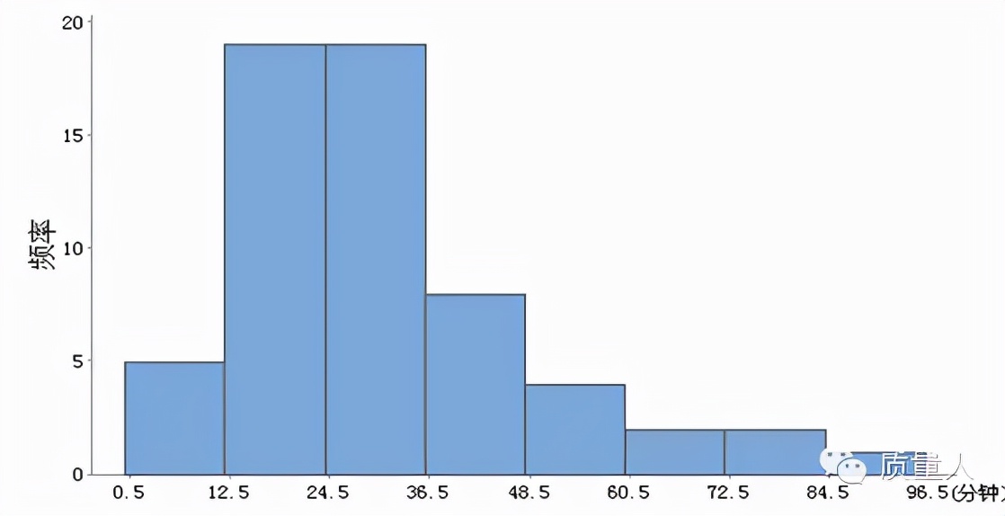 如何快速了解直方图,直方图观察与应用图解