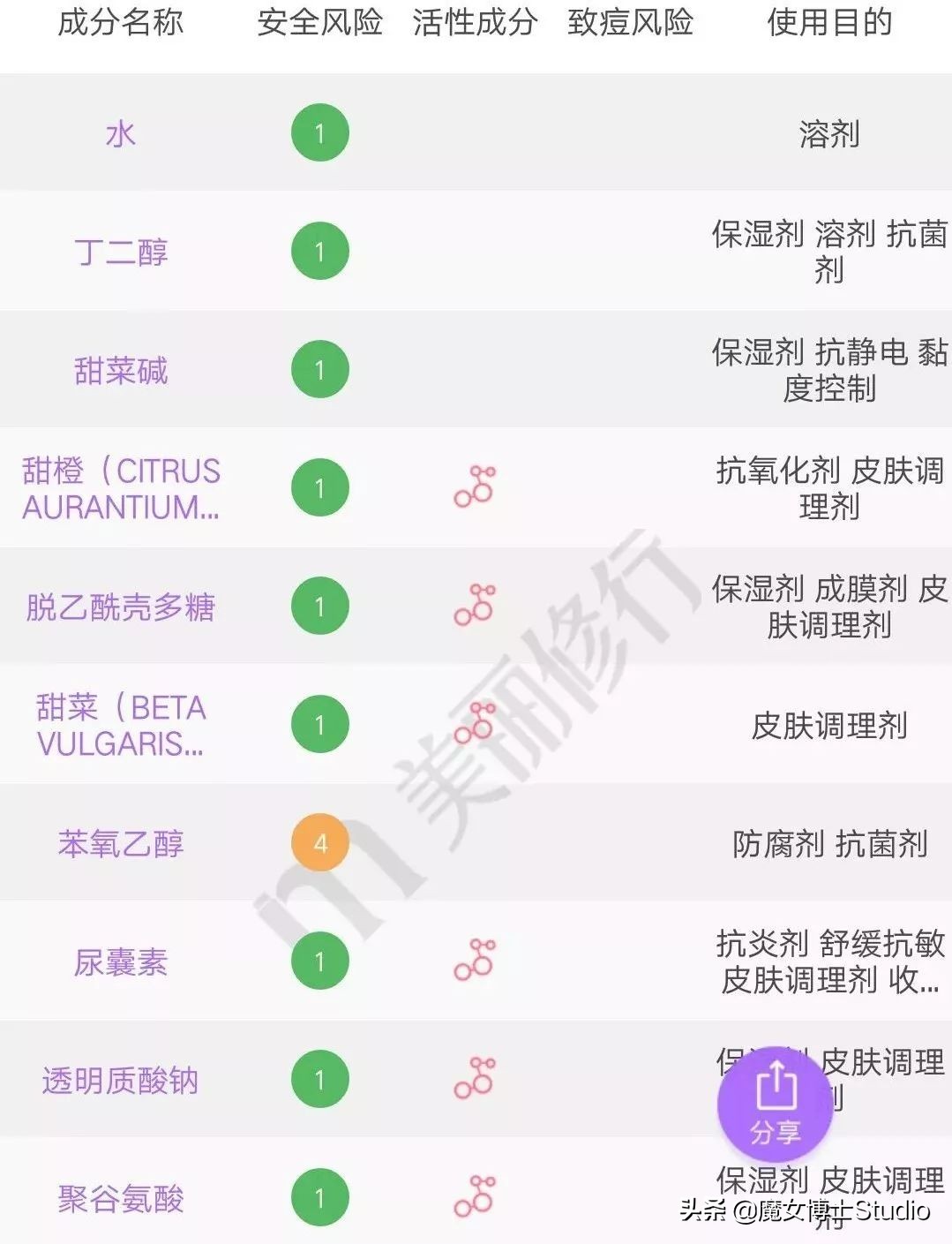正品泰国护肤品有哪些品牌,泰国抖音热销护肤品