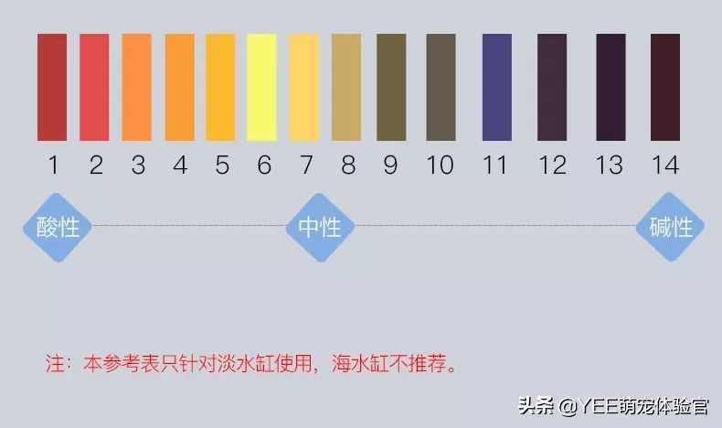 鱼水质酸碱度怎么调,水产怎样快速测试水质