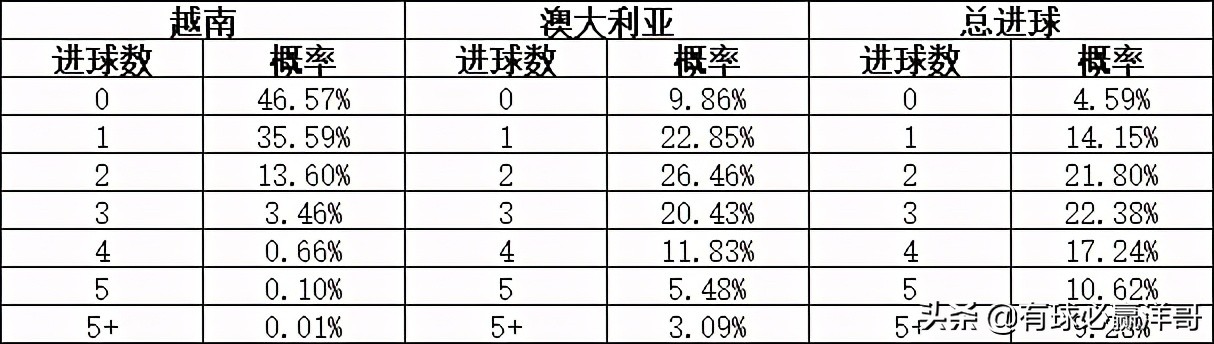 亚洲世预赛最后一轮分析,世预赛亚洲b组最新排名