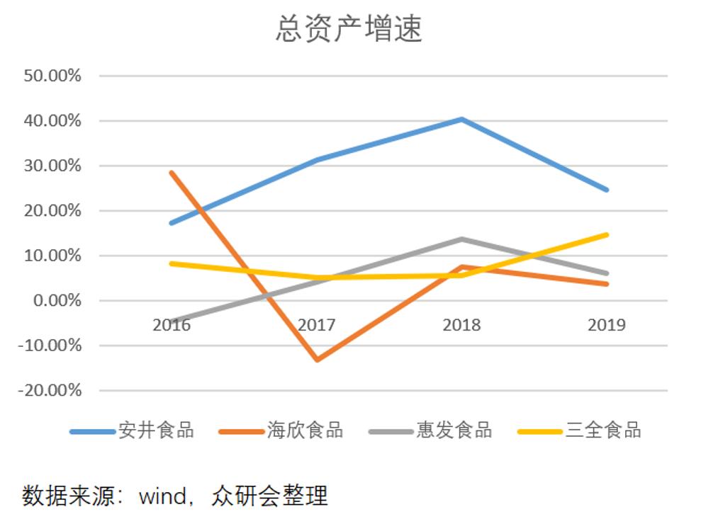安井食品厂车间冷吗,安井食品好物