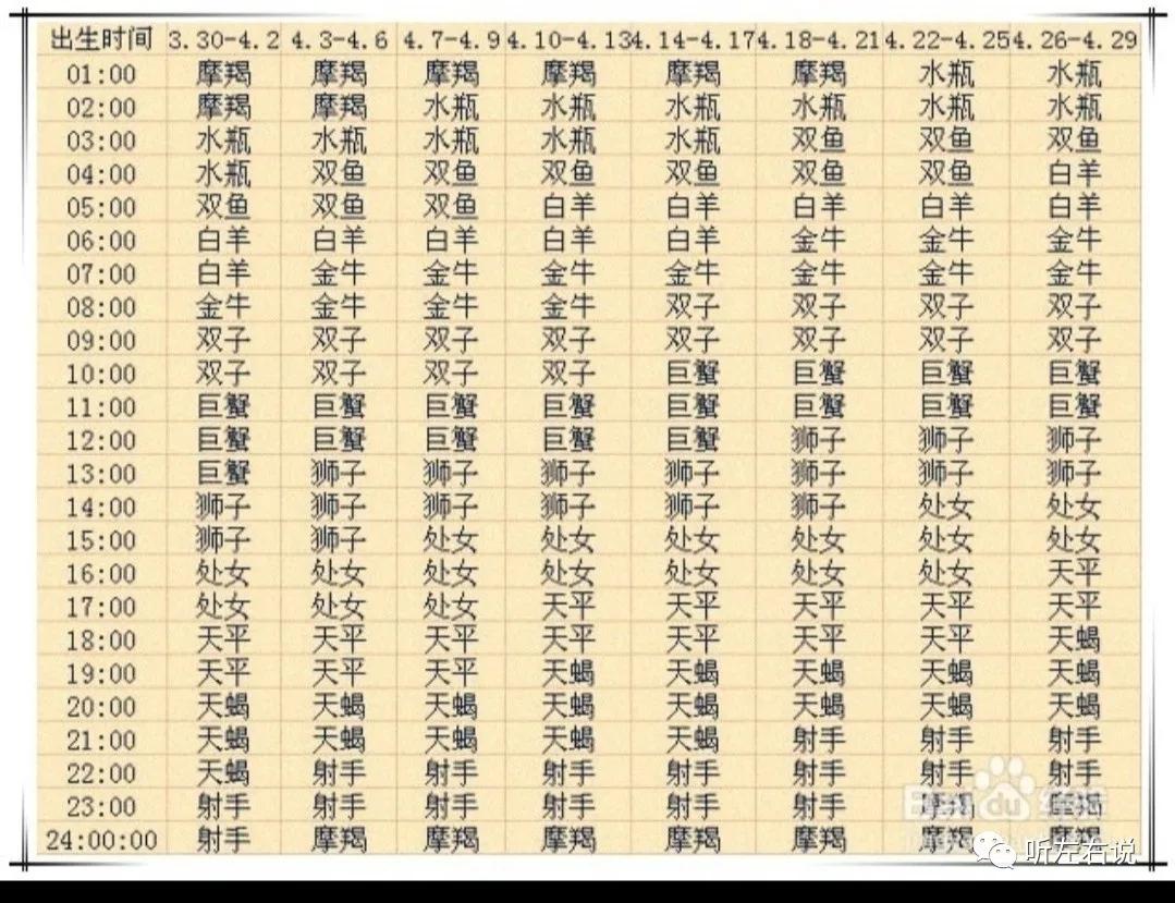 上升星座双子月亮星座射手,上升星座跟月亮星座相同