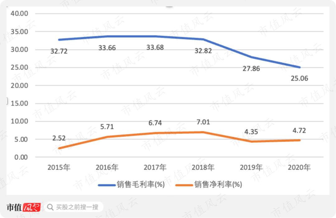 百洋医药发展,百洋医药的经营模式的前景
