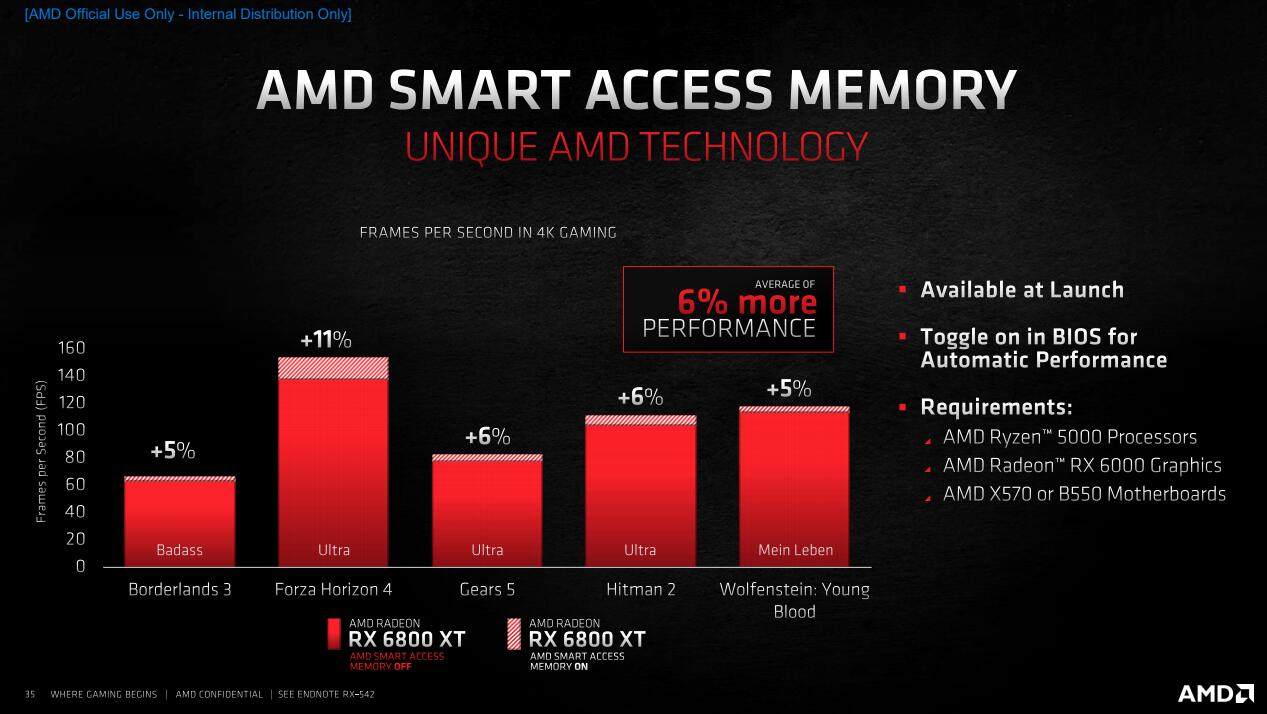 radeonrx6800s显卡相当于什么水平,radeon6800天梯