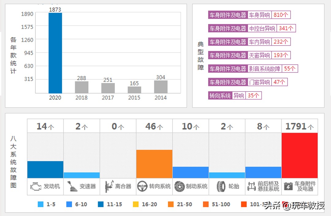 5月汽车投诉榜前十名出炉,4月份汽车投诉排行榜排名