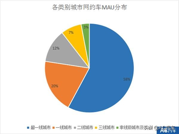 疫情下网约车生意惨淡了,疫情下的网约车