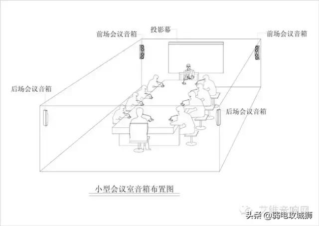 会议室扩声系统的搭建方法,会议室音响系统调试视频教程