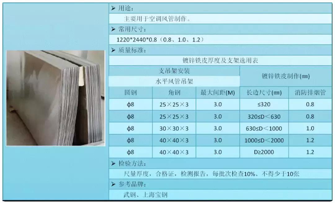防排烟消防工程常见问题,消防工程技术基础知识