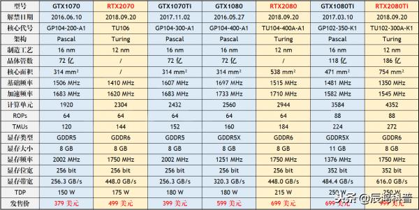 笔记本显卡和台式显卡天梯图,2021年11月笔记本显卡天梯图高清