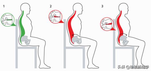 背部肩颈瑜伽,缓解腰颈酸痛的瑜伽动作