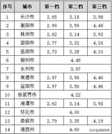 石墨烯电暖器和空调哪个费电,石墨烯电取暖与加水电暖哪个好