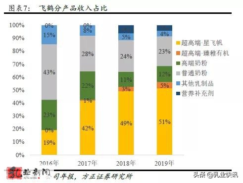 飞鹤性价比最高的奶粉,飞鹤奶粉逆袭洋品牌