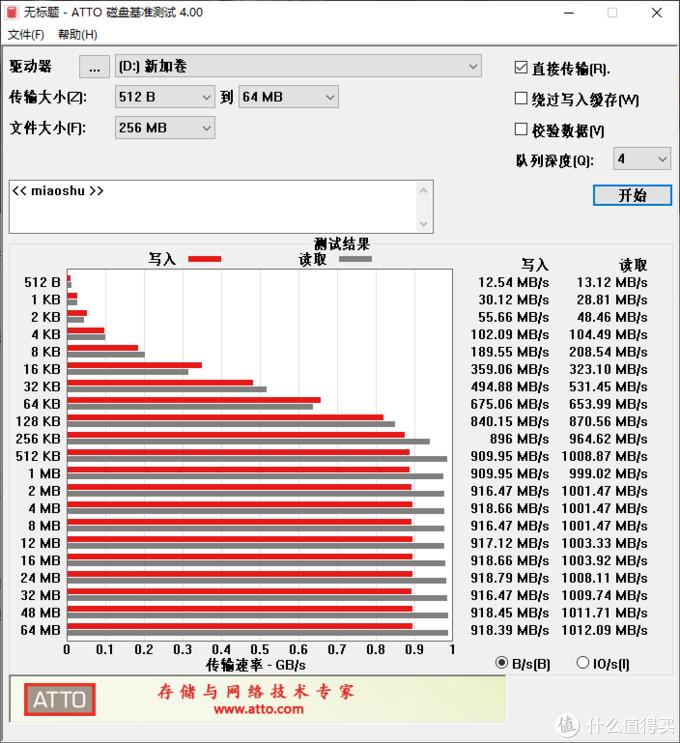 尼康d500能用cfe型卡吗,尼康d500cfe