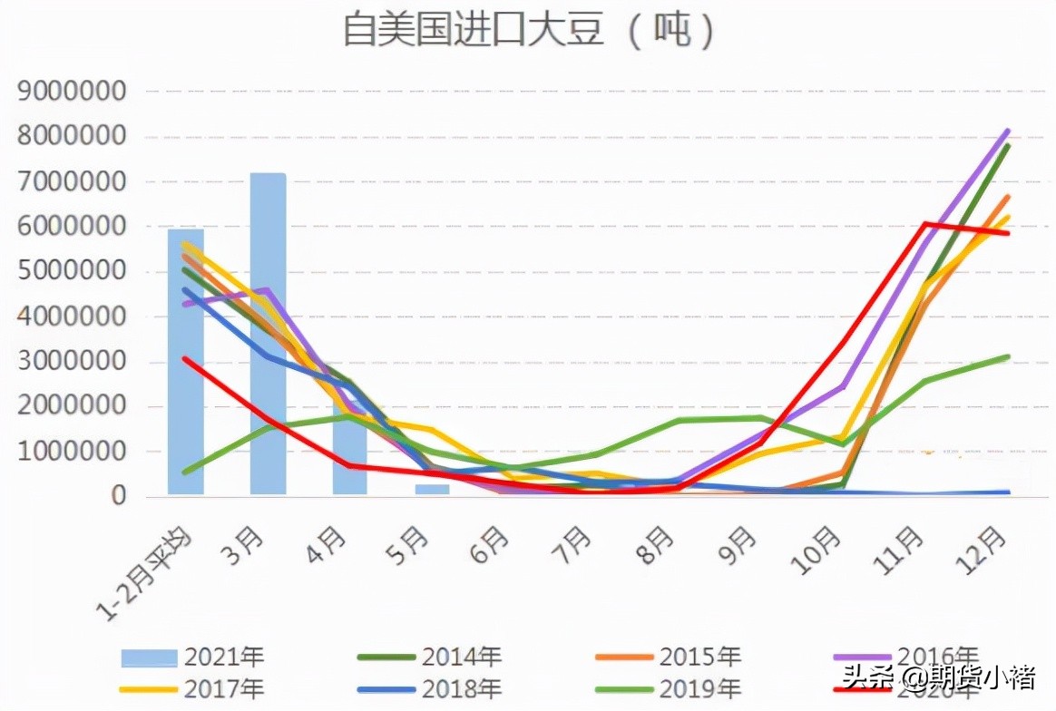 大豆竞拍利好豆粕,大豆拍卖火爆视频