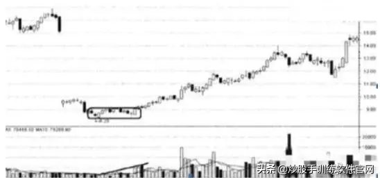 交易高手基础知识,短线高手交易心得
