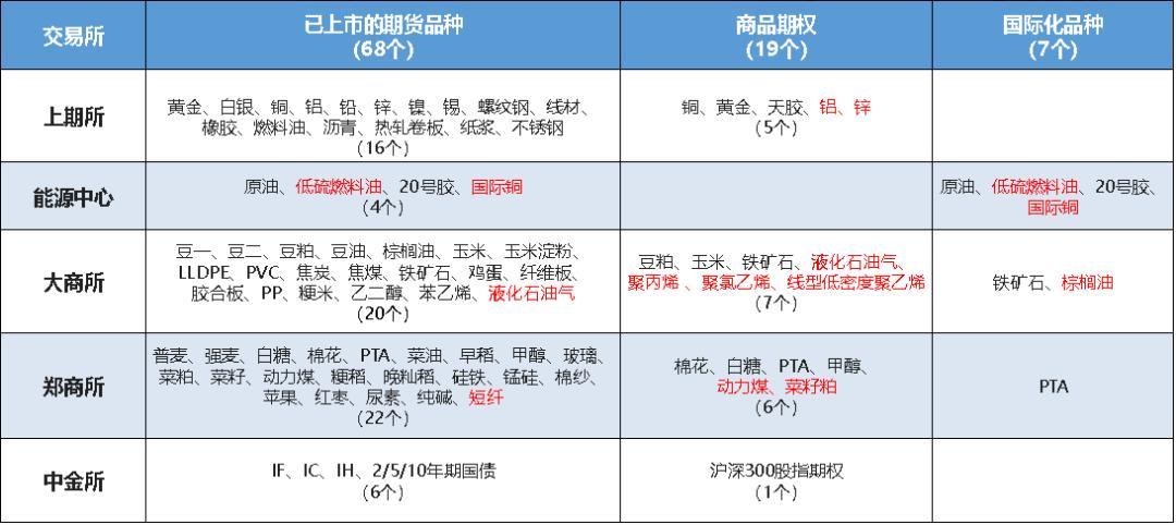 广州期货交易所利好哪个板块,广州期货交易所后续上新品种