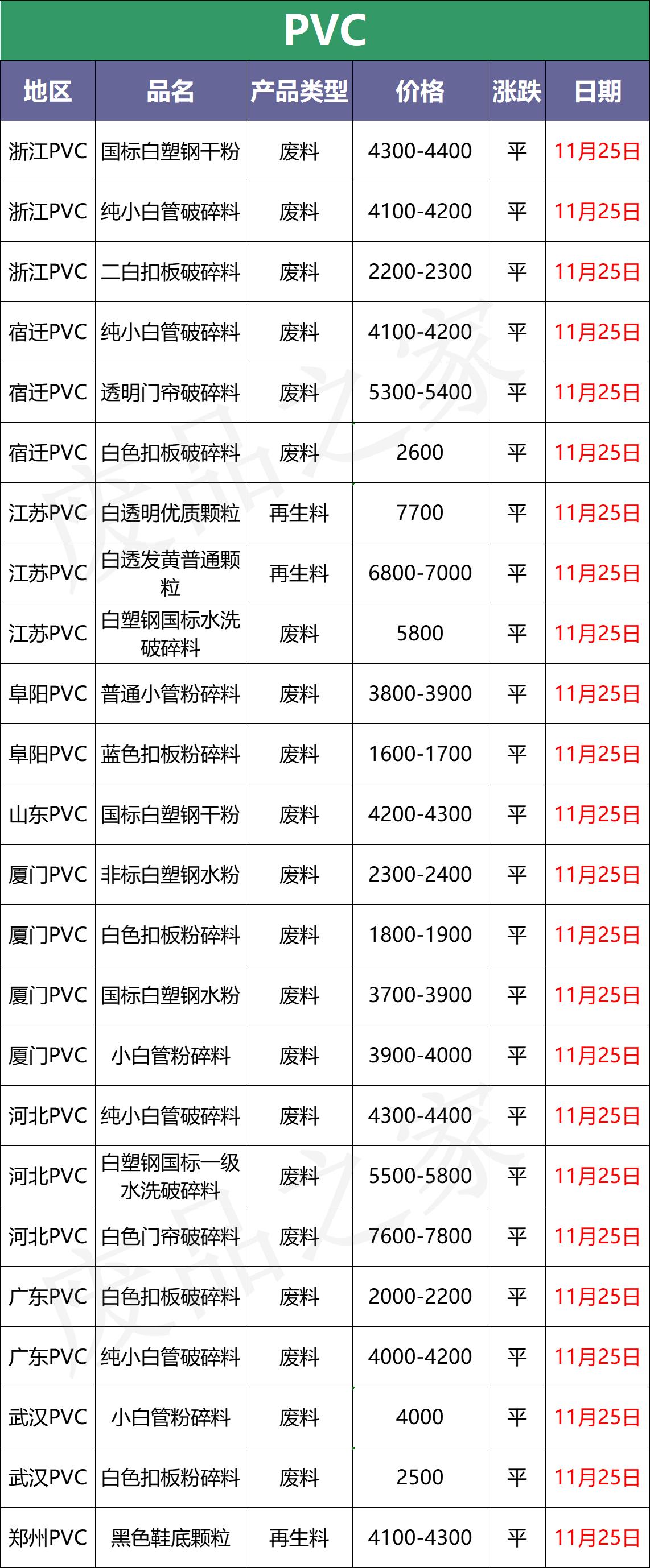 11月21日原油价格走势最新消息,今日塑料期货价格行情