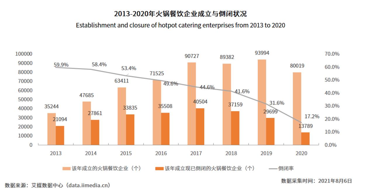 火锅投资真实讲解,火锅投资靠谱吗