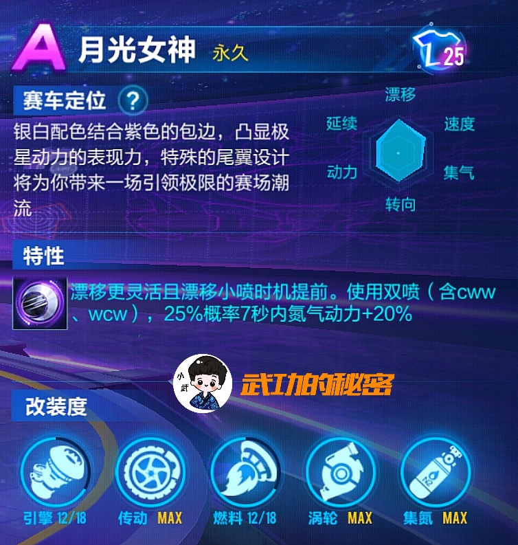 qq飞车手游帝王改装测评,qq飞车帝王传奇改装