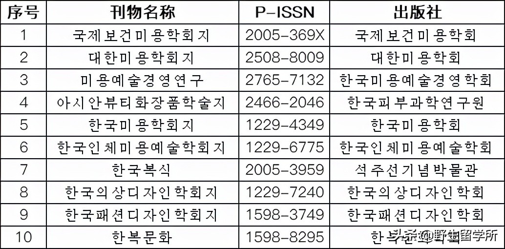 韩国读博回国有用吗,在韩国读博一般需要几年