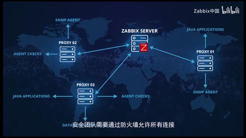 zabbix5.0新增功能,zabbix5.0教程完整版