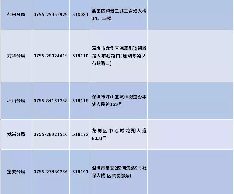 非深户在深圳少儿医保怎么办理,深圳非深少儿医保如何办理