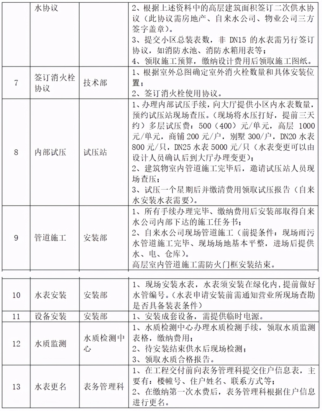施工单位工程管理全套表格,工程项目甲方管理知识