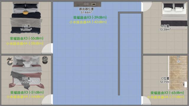 小米4a千兆版和荣耀x3哪个好,荣耀路由x3与小米4a千兆版