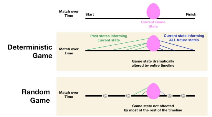 为什么游戏打完结就会有种空虚,为什么打完游戏很空虚