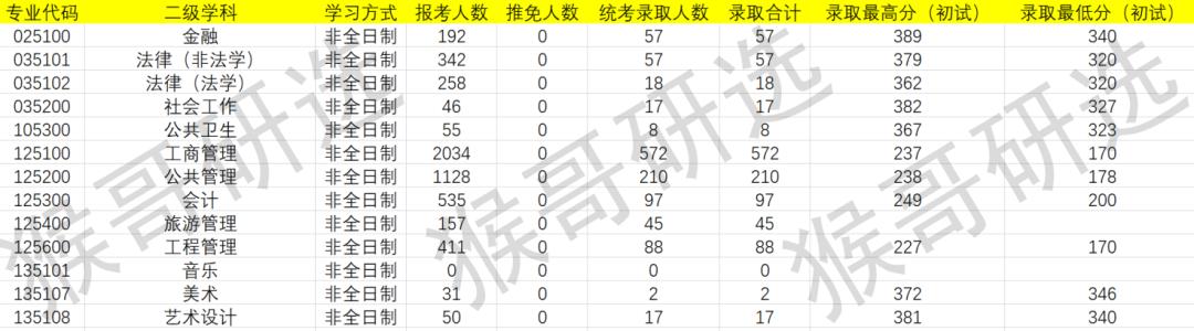 厦门大学物理海洋考研专业课难度,厦门大学考研的报考条件
