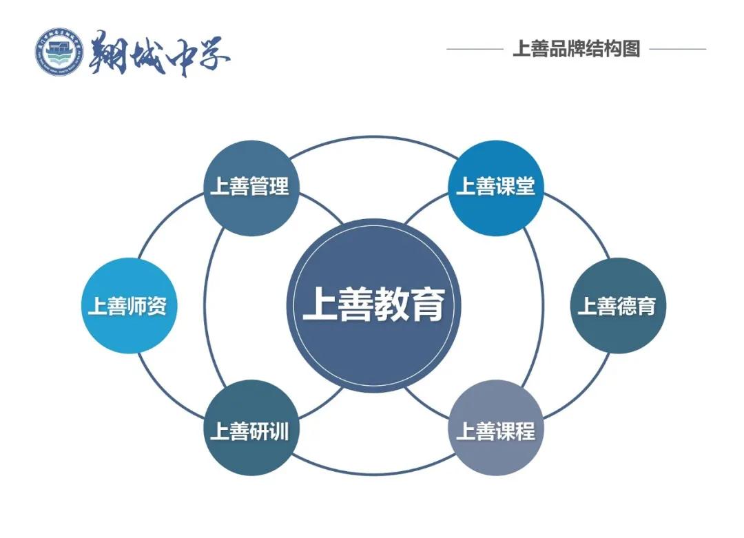 南部新城公立学校哪个好,南部新城的初中有哪些