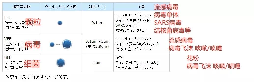 日本口罩最好的是哪种,日本口罩有哪几种