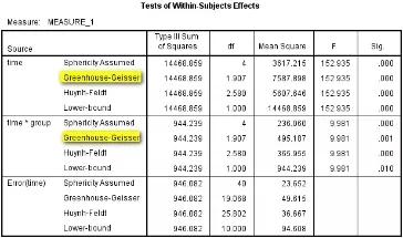 如何看懂spss计算后的数据,spss方差分析表怎么看