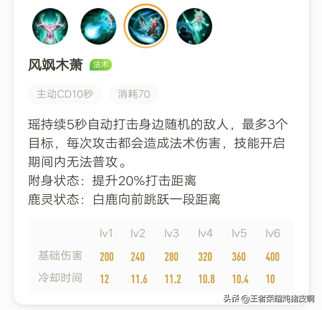 王者荣耀不同射手队友的理解,王者荣耀玩瑶的真正意义