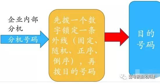 鍔炲叕妗岀數璇濇満,鍔炲叕妗屼笂鐨勭數璇濇満