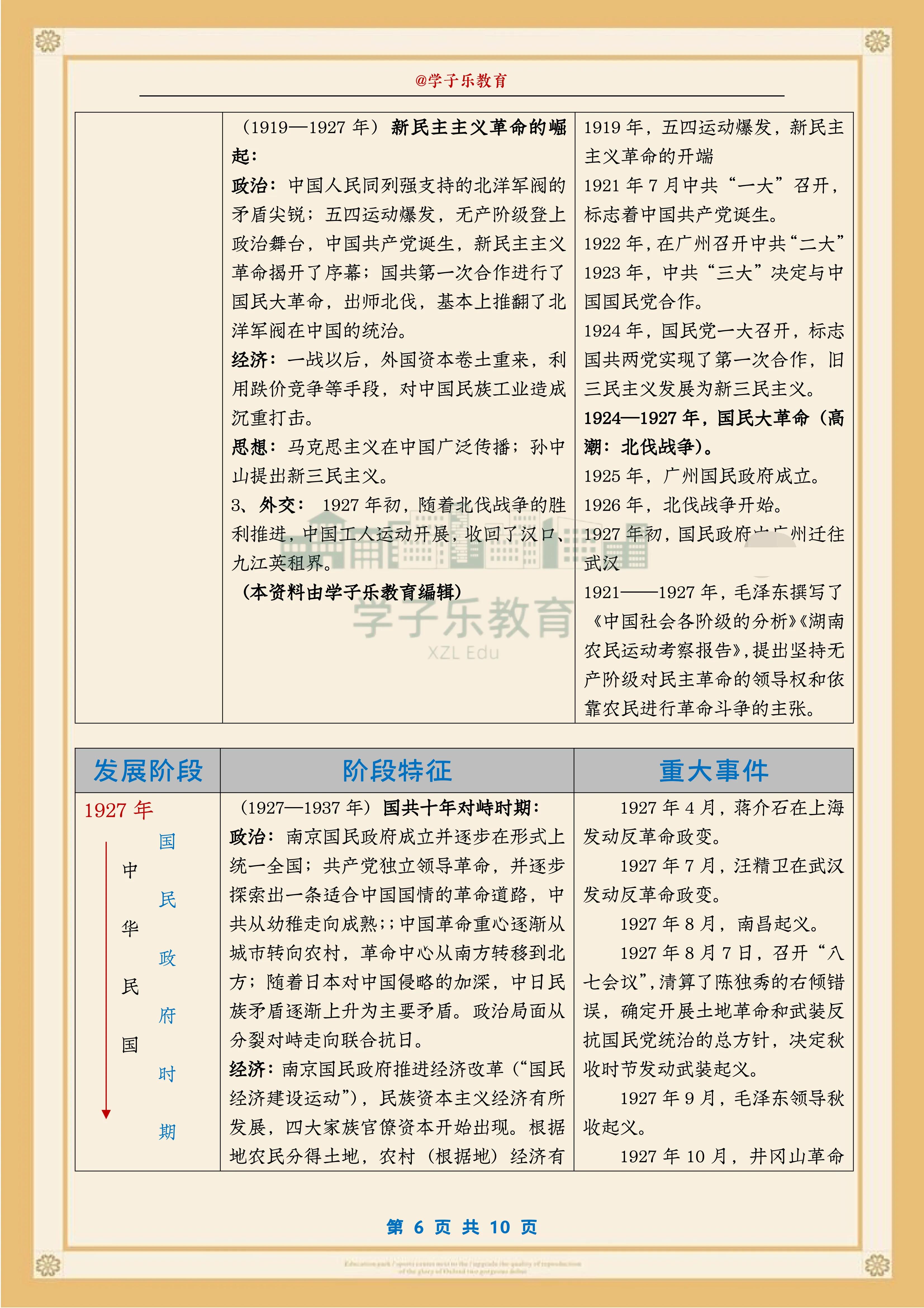 建议打印！中国历史大事年表