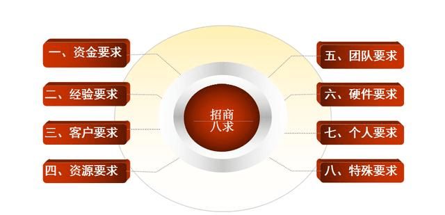 小肥羊经营技巧,小肥羊的经营模式