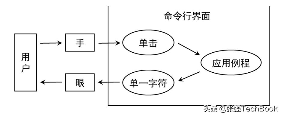 人工智能与人机交互的关系,人工智能与发展概论
